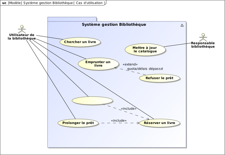 Compléter le diagramme suivant à l'aide d'une des propositions
